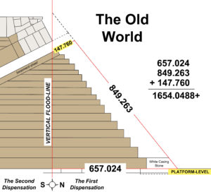 2038 the great pyramid timeline prophecy pdf