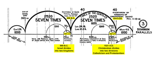 Time Features of the Great Pyramid, Part 25 – Sickle of Truth