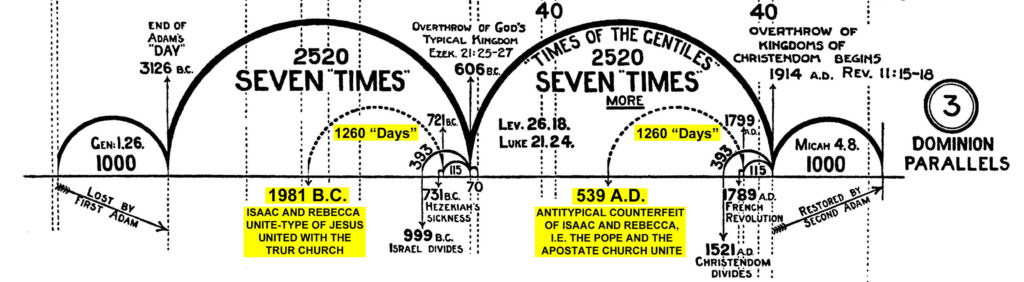 Time Features Of The Great Pyramid, Part 25 – Sickle Of Truth