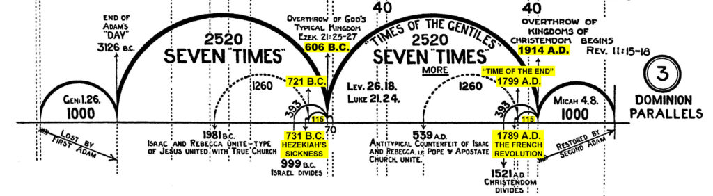 Time Features of the Great Pyramid, Part 25 – Sickle of Truth