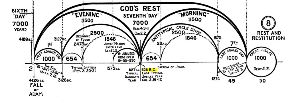 Time Features Of The Great Pyramid Part 35 Sickle Of Truth