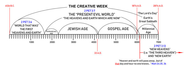 Bible Students And Seventh Day Adventist, Part 65 – Sickle Of Truth