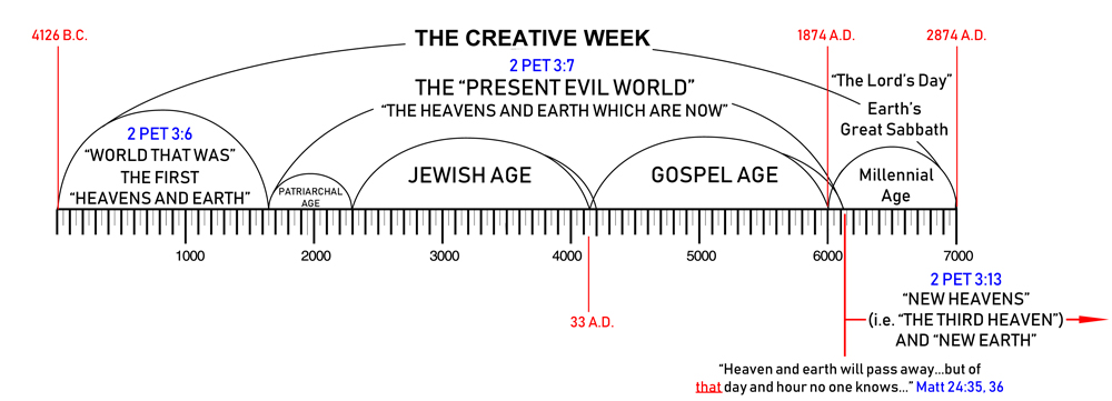 Bible Students and Seventh Day Adventist, Part 65 – Sickle of Truth